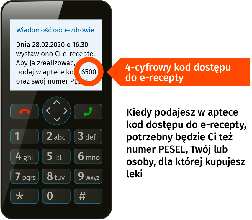 E-recepta: widok SMS na telefonie klasycznym